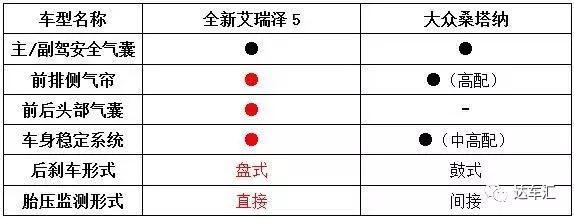 苏大强决定要买车 艾瑞泽5和桑塔纳该选谁？